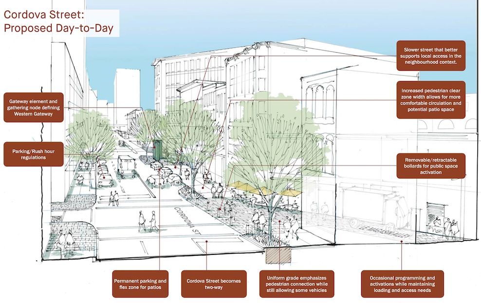 gastown public spaces plan vancouver