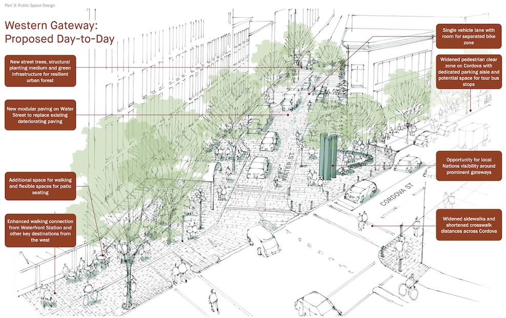 gastown public spaces plan vancouver