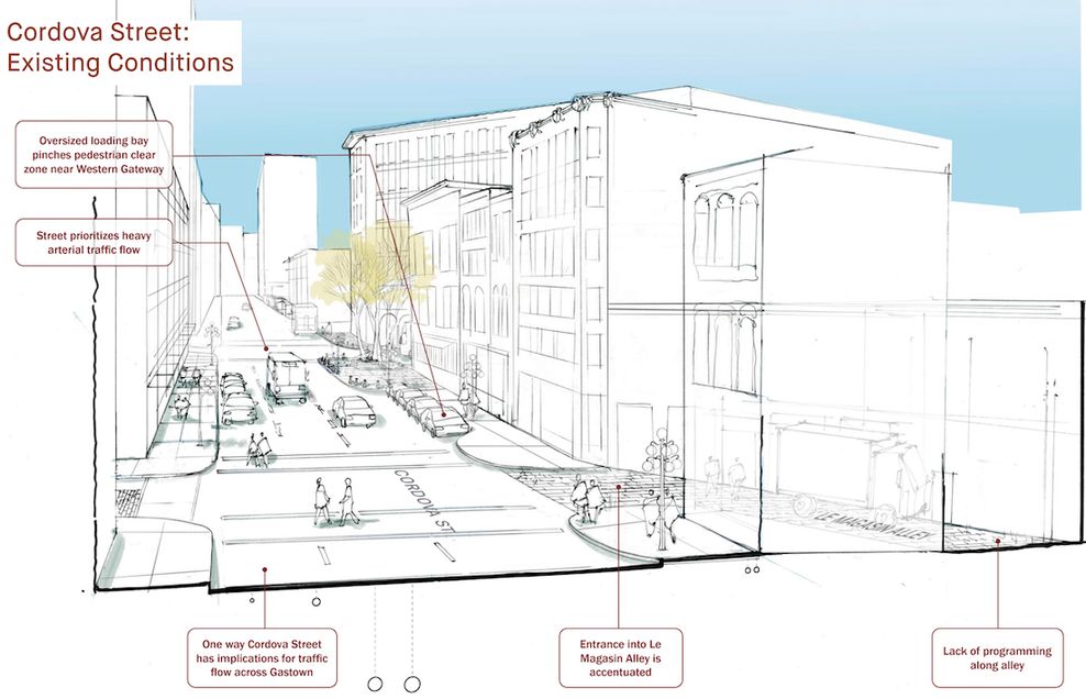 gastown public spaces plan vancouver