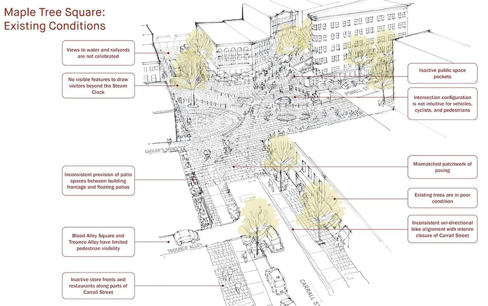 gastown public spaces plan vancouver